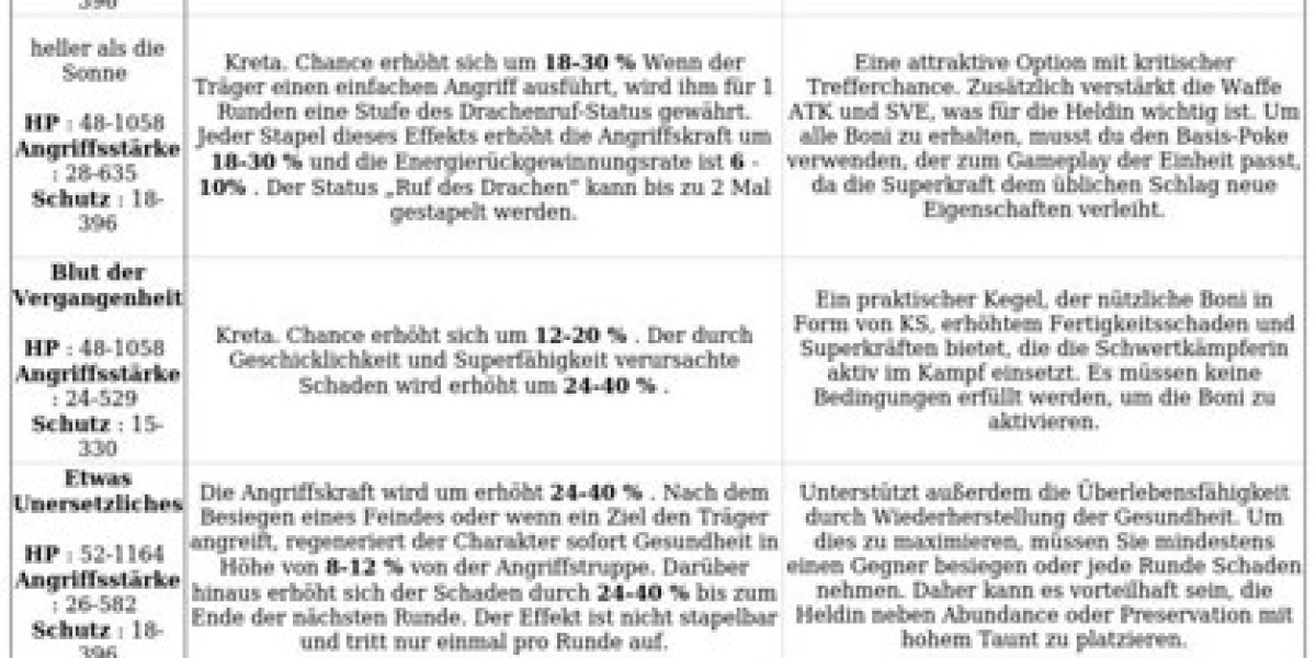 Saber in Honkai Star Rail: Der ultimative Guide