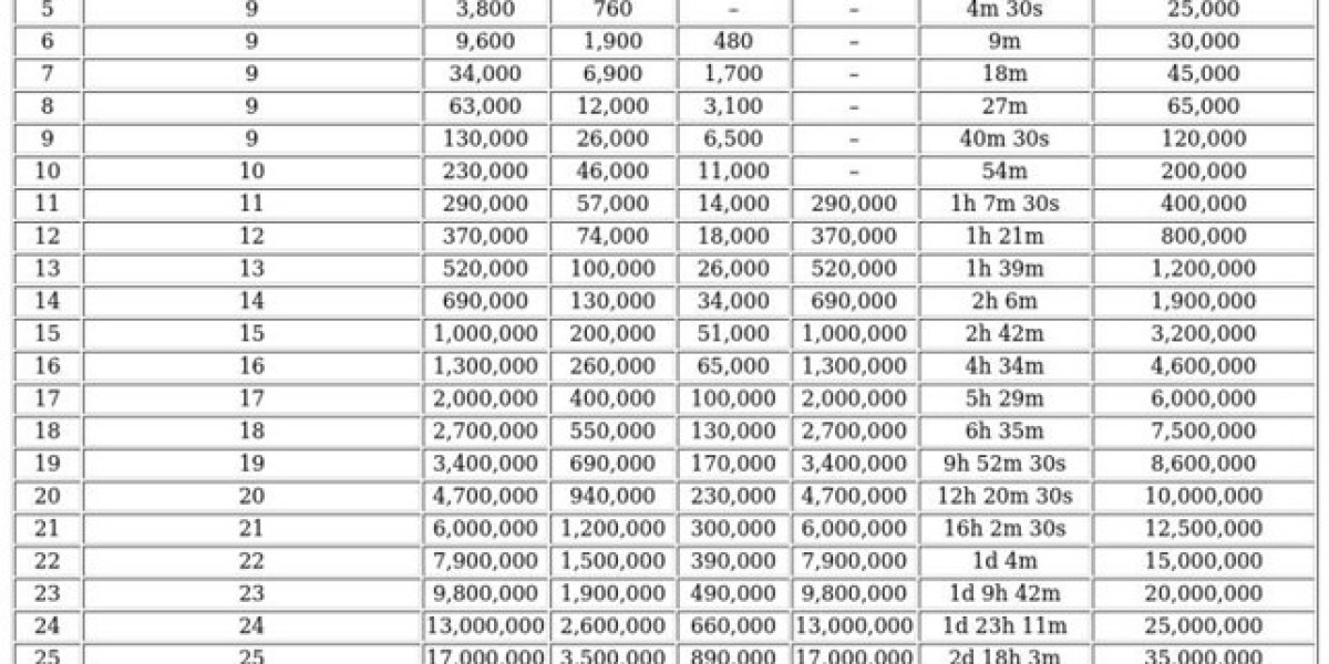 Storehouse Guide - Securing Resources