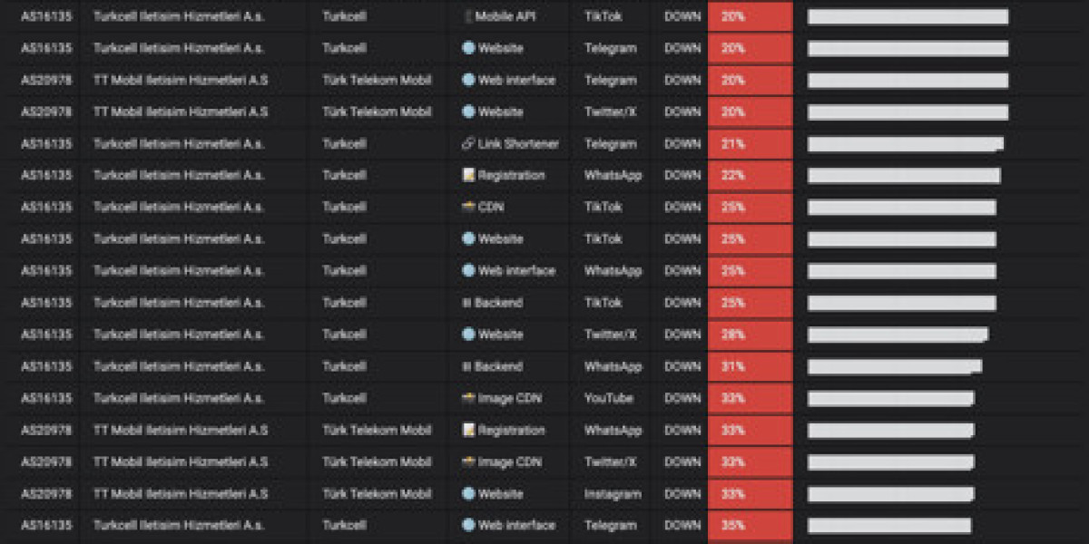 Turkey's Social Media Shutdown: VPN Surge