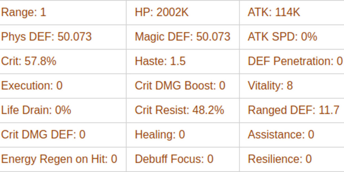 Temesia AFK Journey Guide – Skills, Strategy & Tips